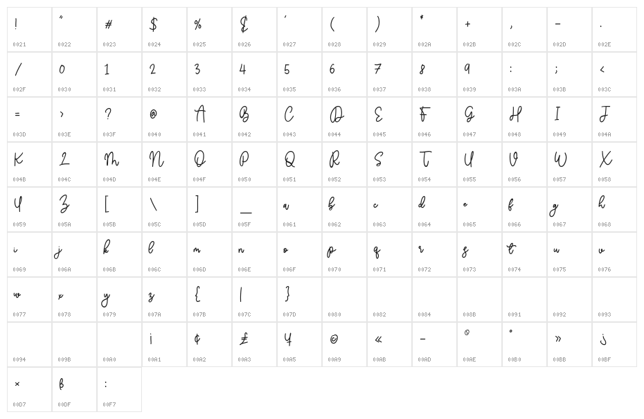 Balmonde Character Map