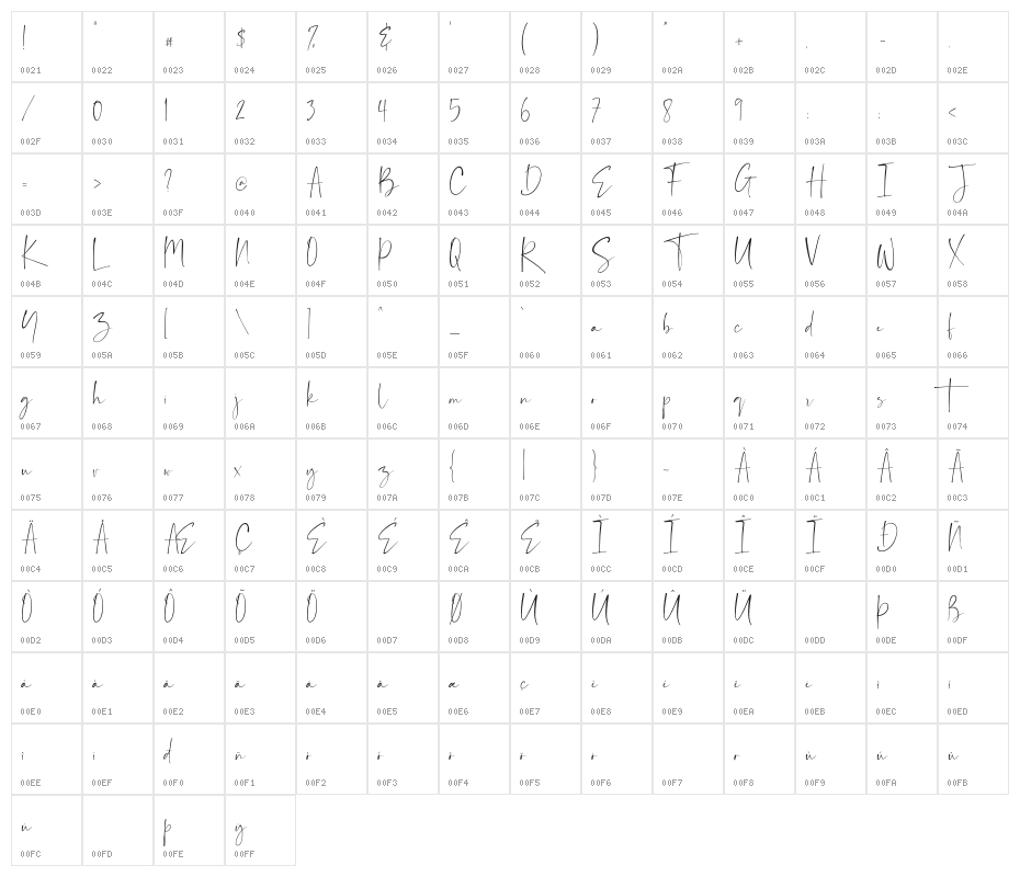 Balnes Character Map