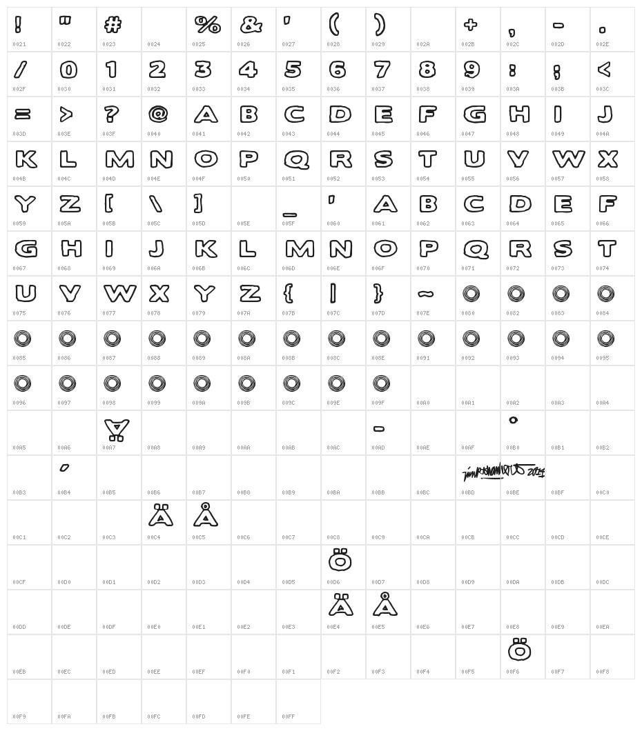 Balochisaurus Character Map