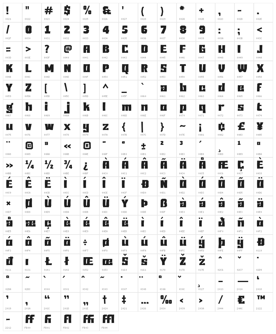 Balode-Regular Character Map
