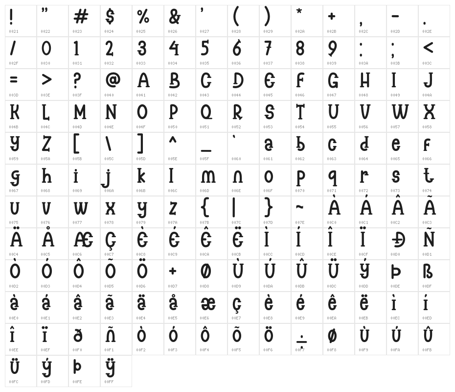Balone Kids Character Map