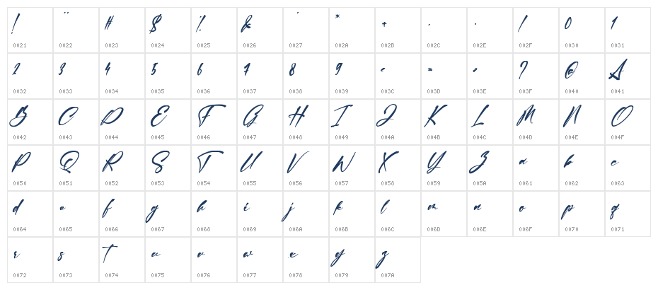 Balonesti Character Map
