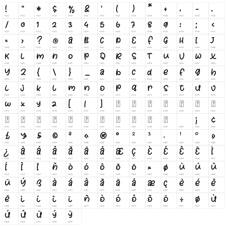 Balonku Dalima Character Map