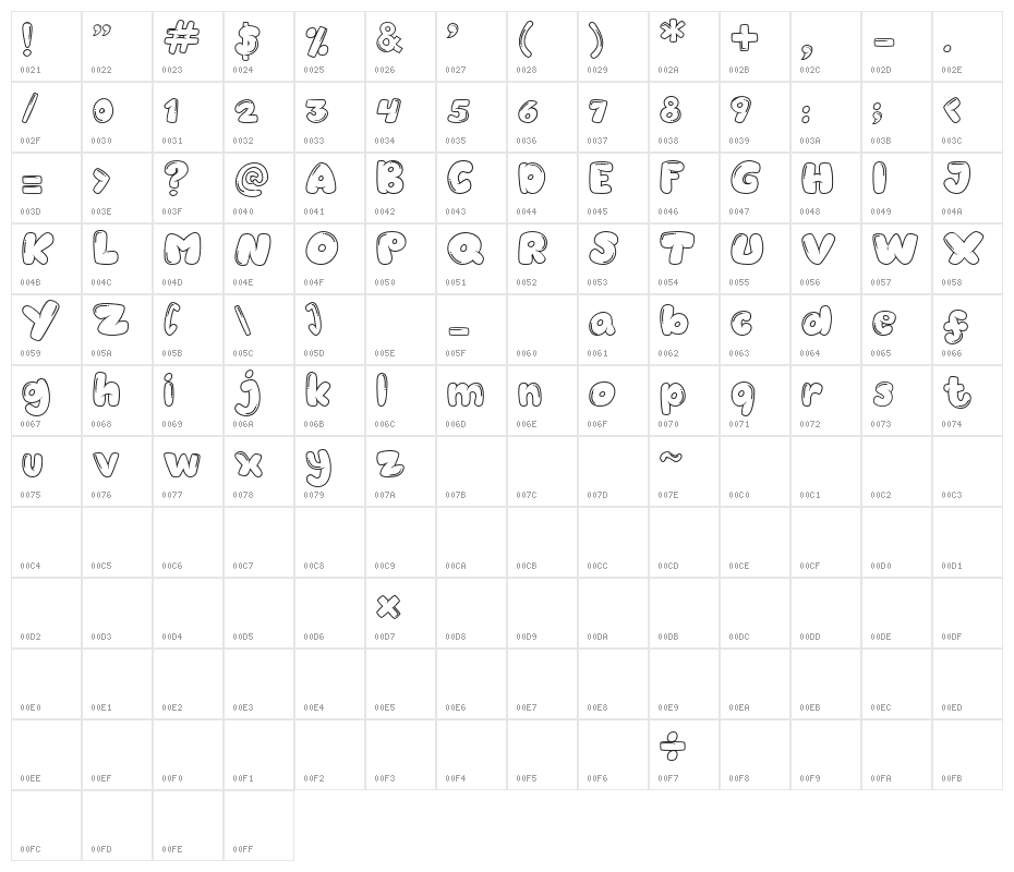 Balonku Regular Character Map