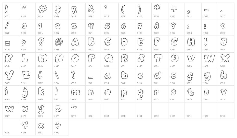 Balonku Regular Character Map