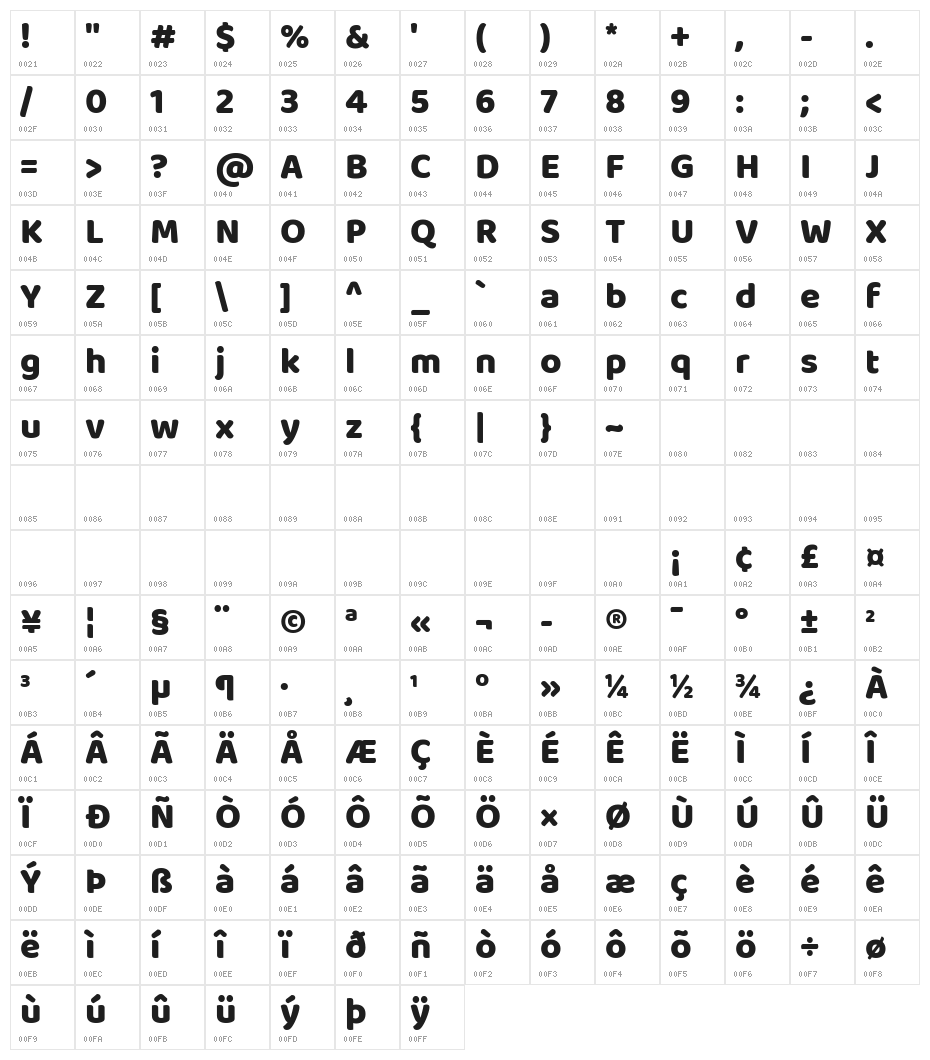 Baloo Bhai Regular Character Map