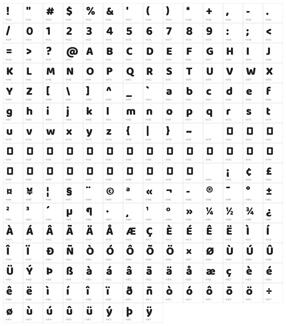 Baloo Bhaina 2 ExtraBold Character Map