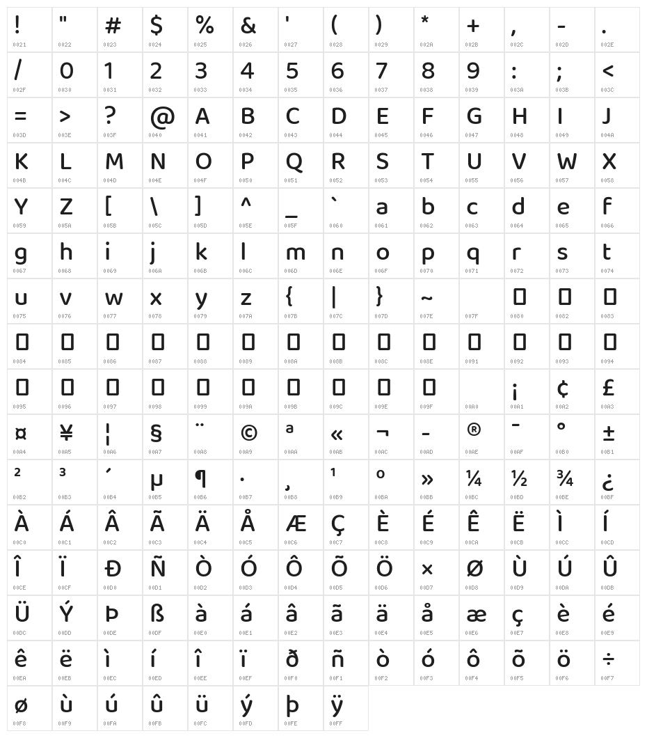 Baloo Bhaina 2 Medium Character Map