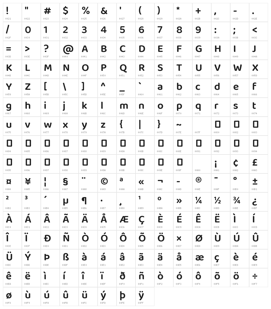 Baloo Bhaina 2 SemiBold Character Map