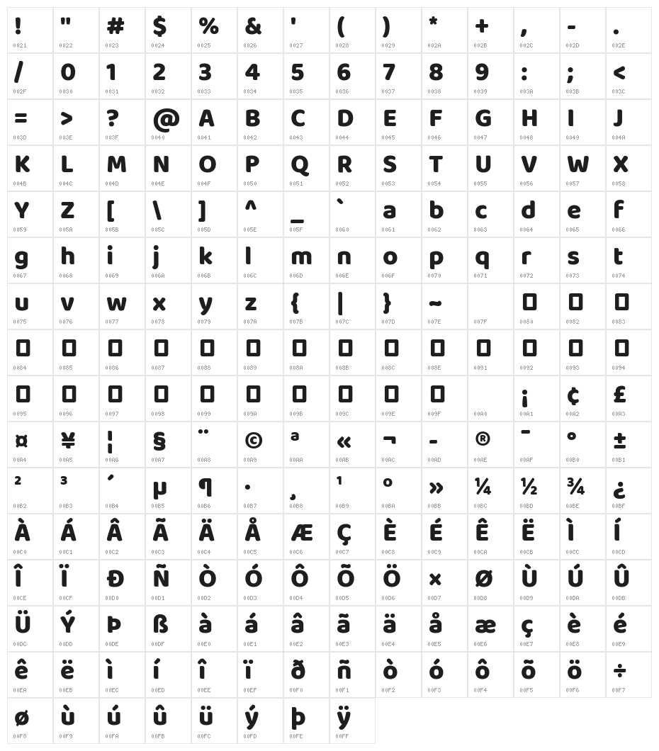 Baloo Chettan 2 ExtraBold Character Map