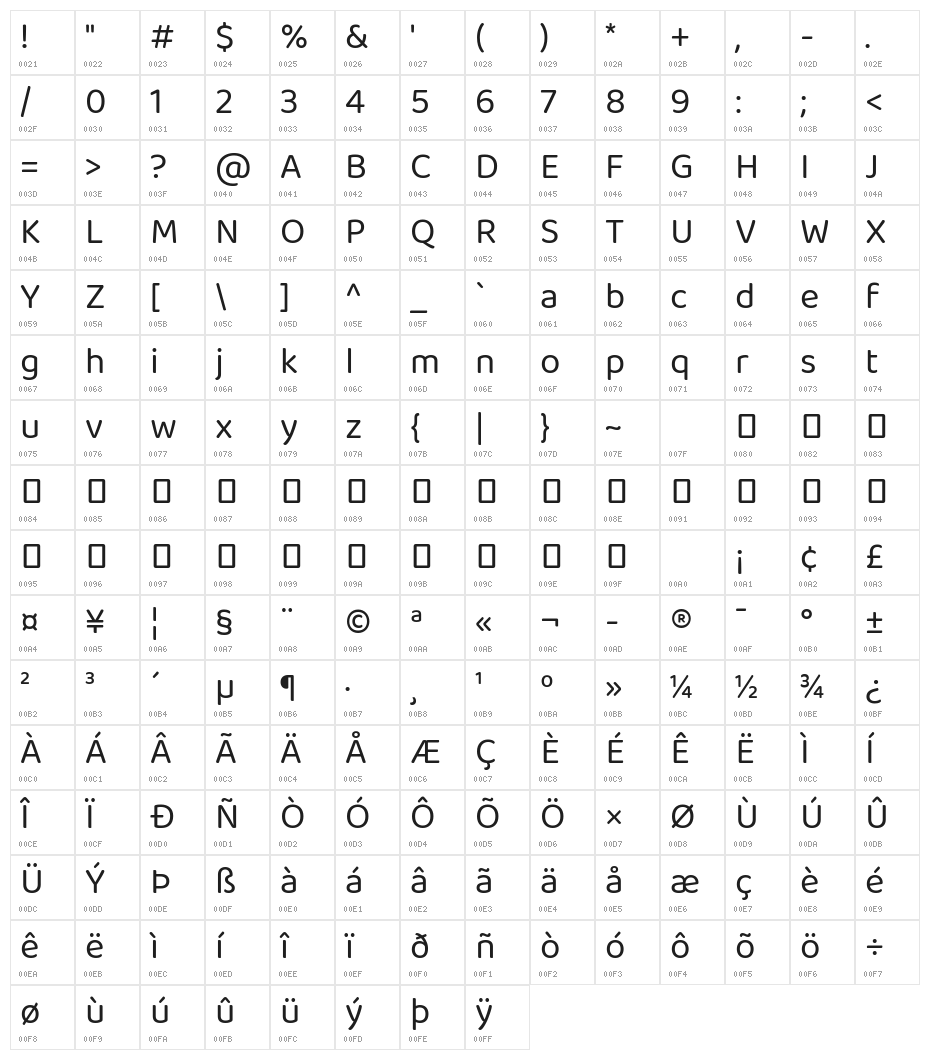 Baloo Paaji 2 Regular Character Map