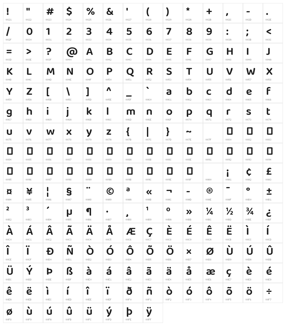 Baloo Tamma 2 SemiBold Character Map