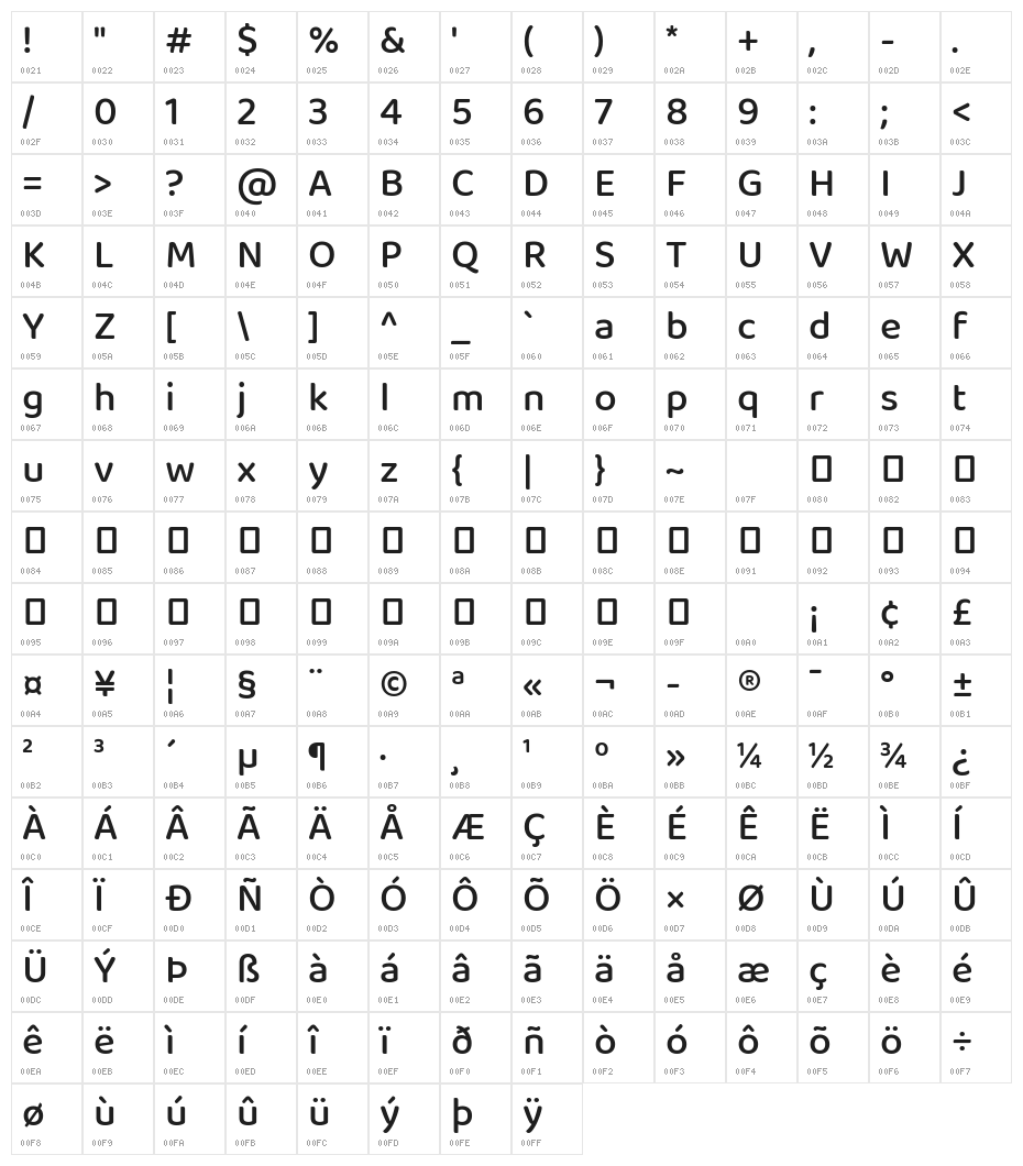 Baloo Tammudu 2 Medium Character Map