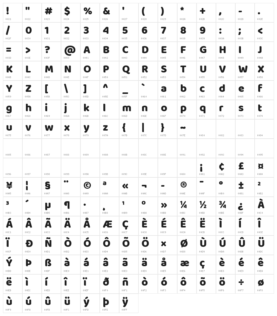 Baloo Tammudu Character Map