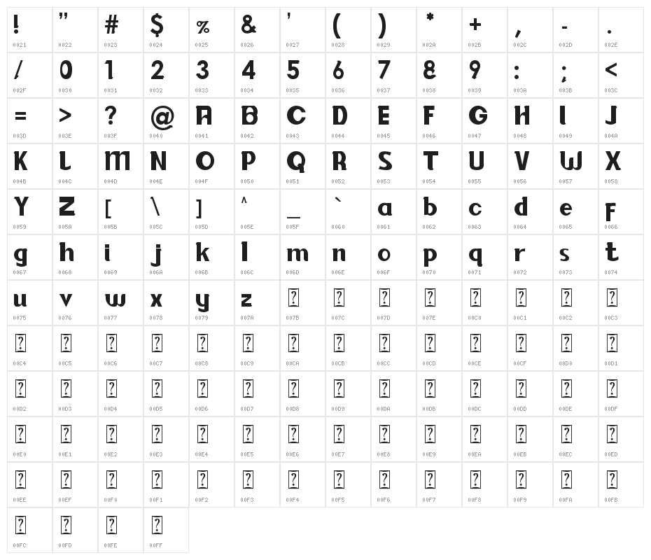 Baloon Character Map