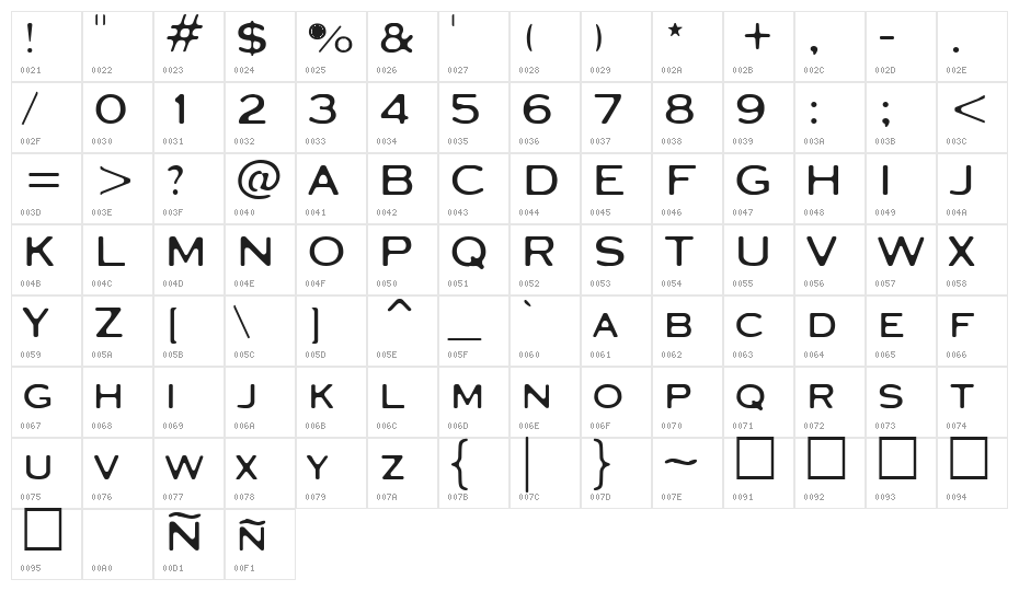 Balotro Character Map