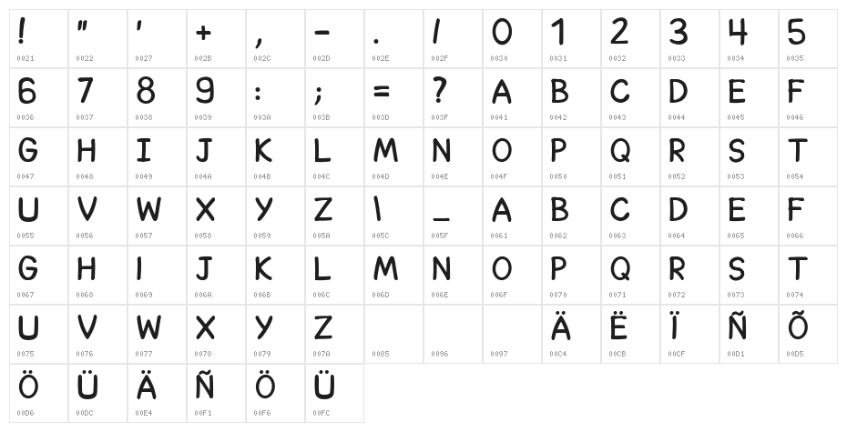 Balpaq Normal Character Map