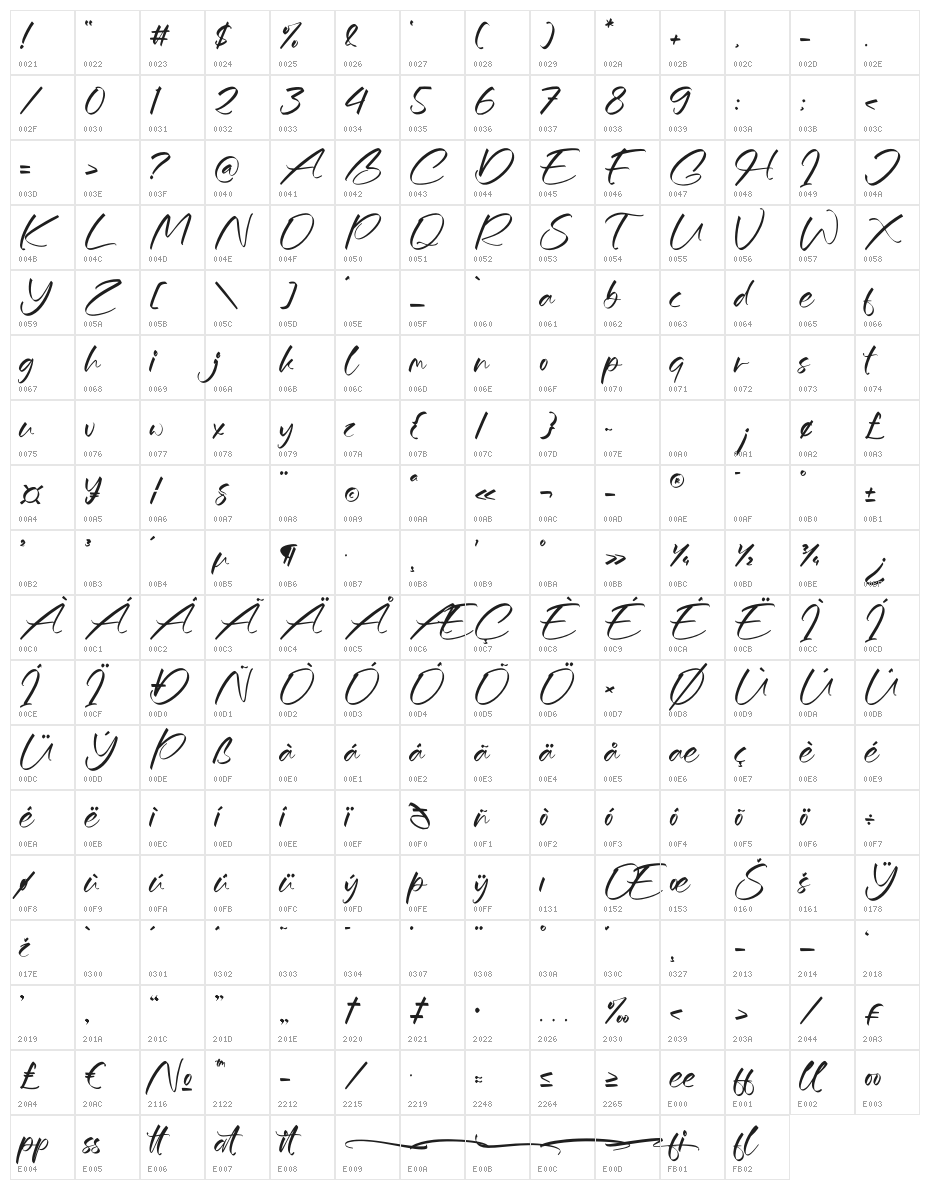 Balpethy Character Map