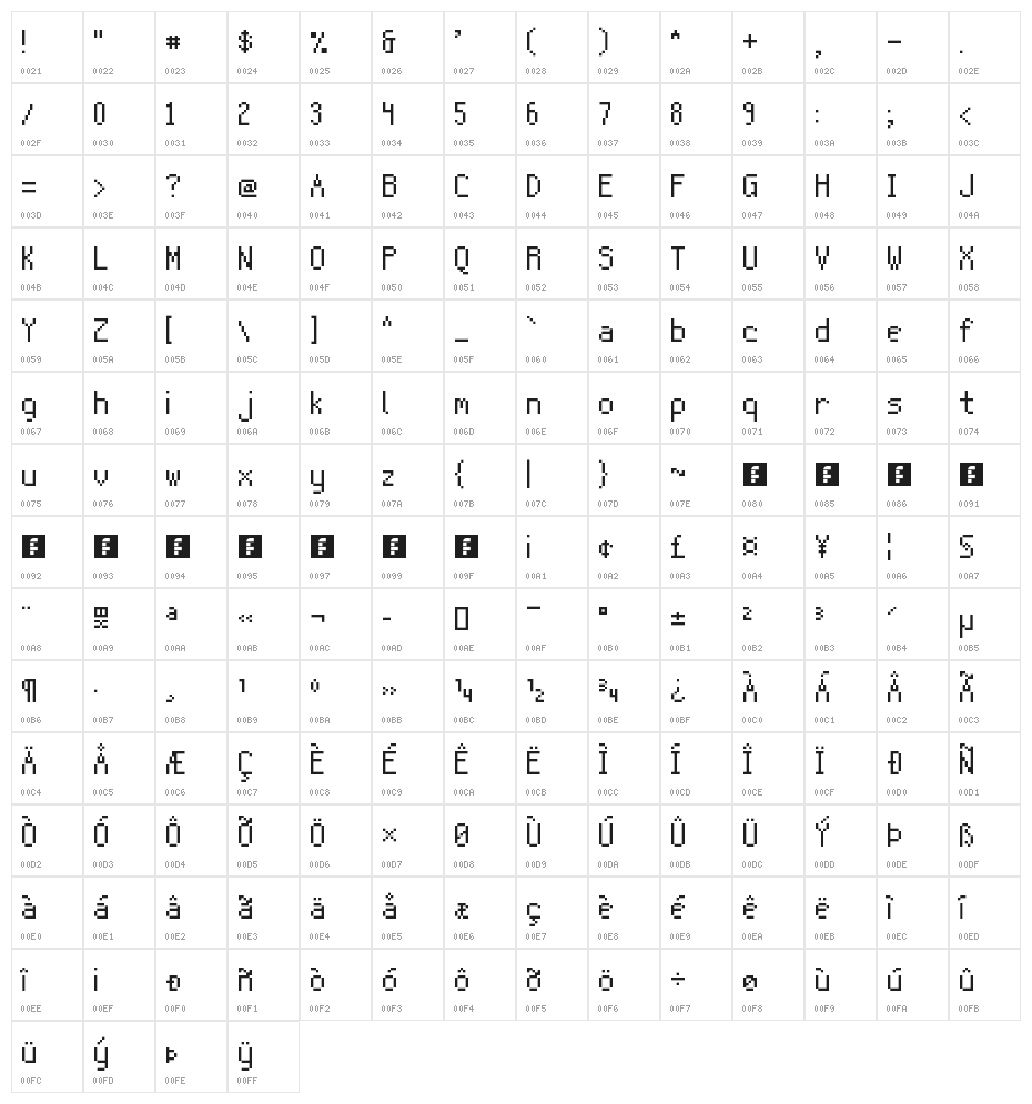 Balthasar Regular NBP Character Map