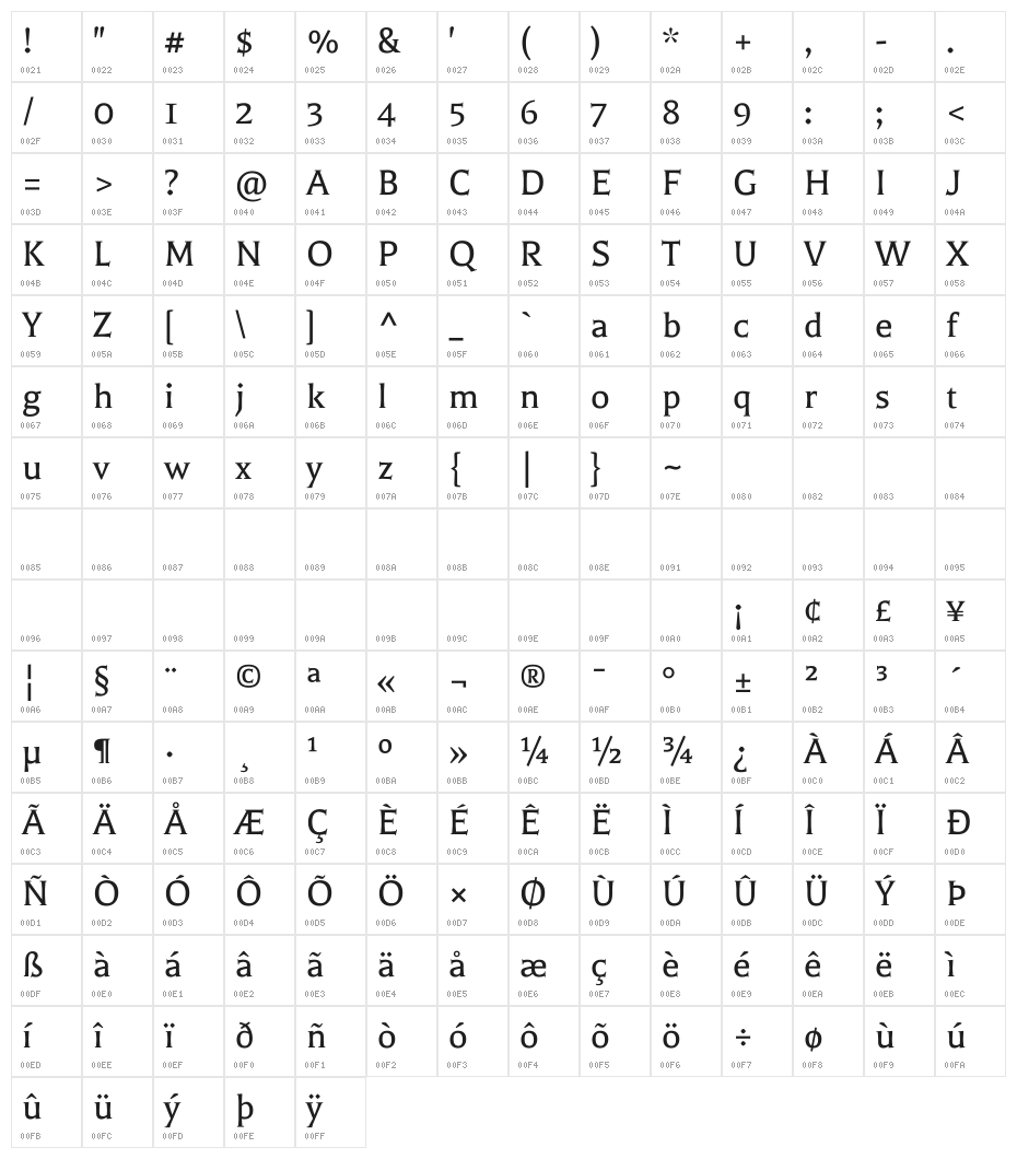Balthazar Regular Character Map