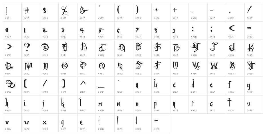 Baltimore Goth Character Map