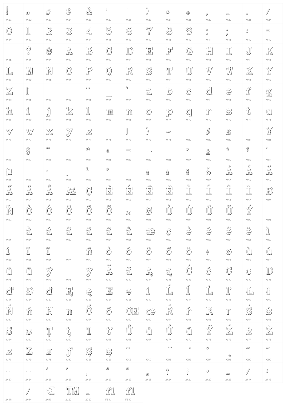 BaltimoreTypewriterBoldBeveled Character Map