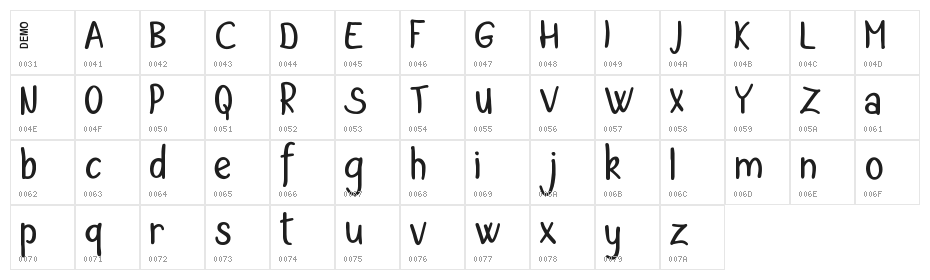 Balton Demo Character Map