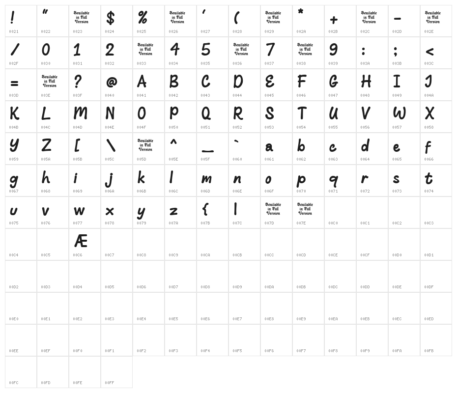 Balune Character Map