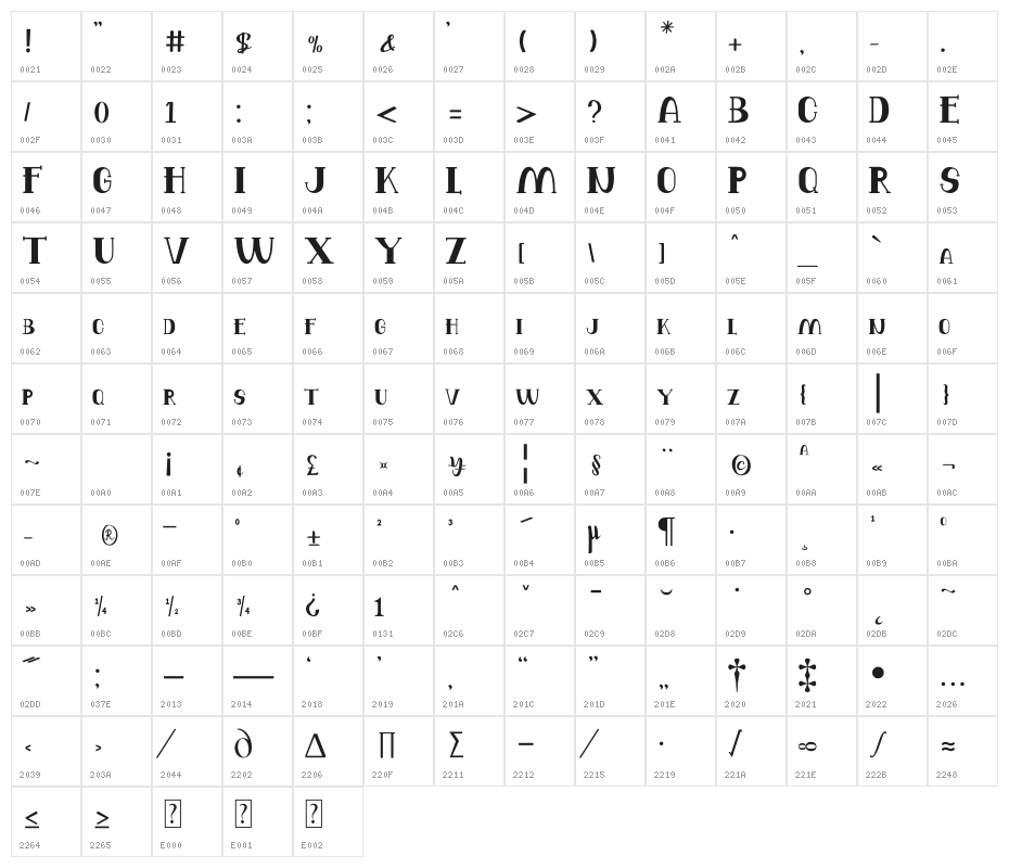Balutteli Serif Character Map