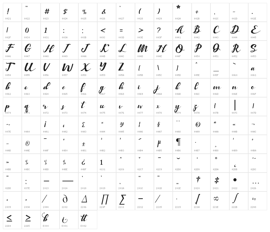 Balutteli Character Map