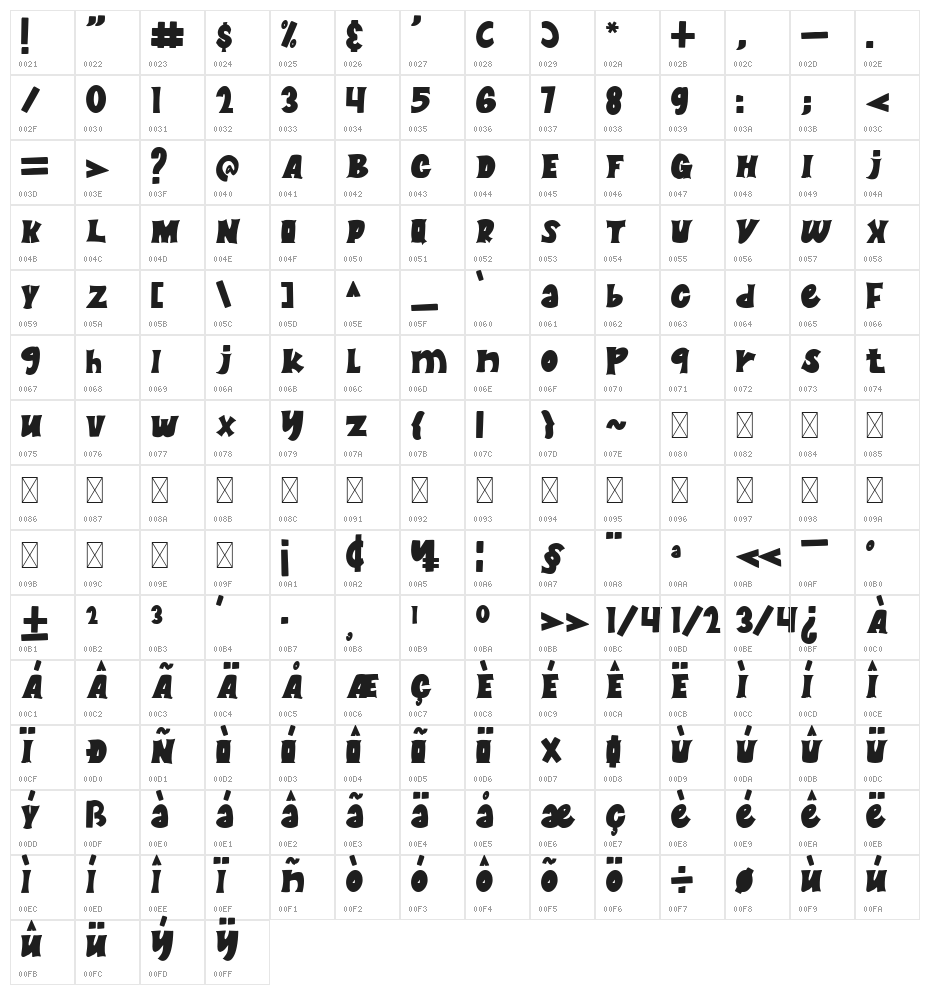 Balyta Kids Character Map