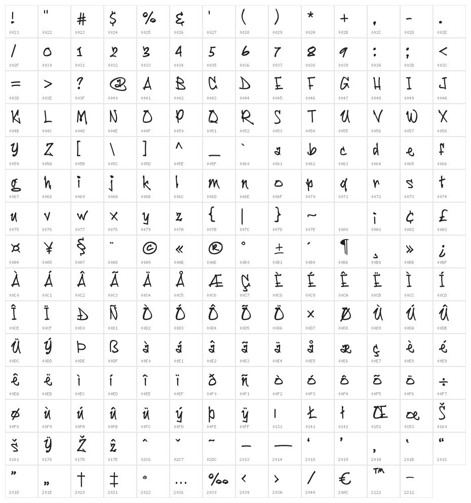 BamBam Character Map