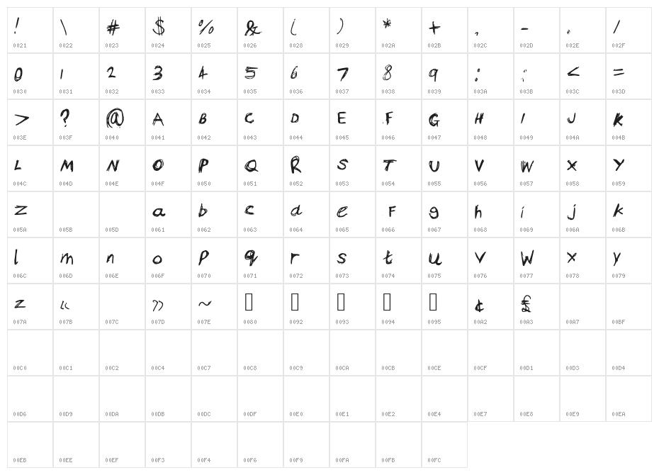 Bam_s_Notes Character Map