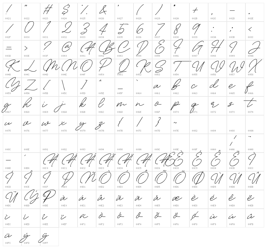Bambang Signature vol 2.0 Character Map