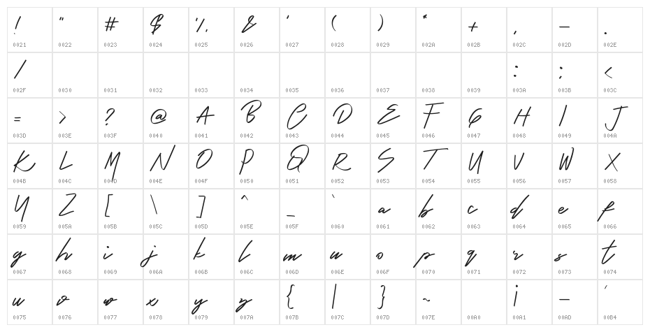 Bambang Character Map