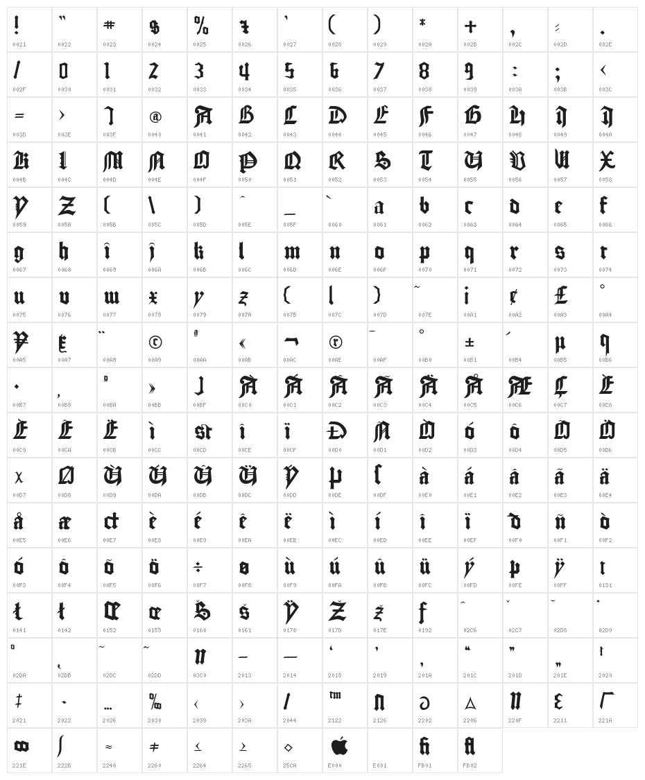 Bamberg Character Map