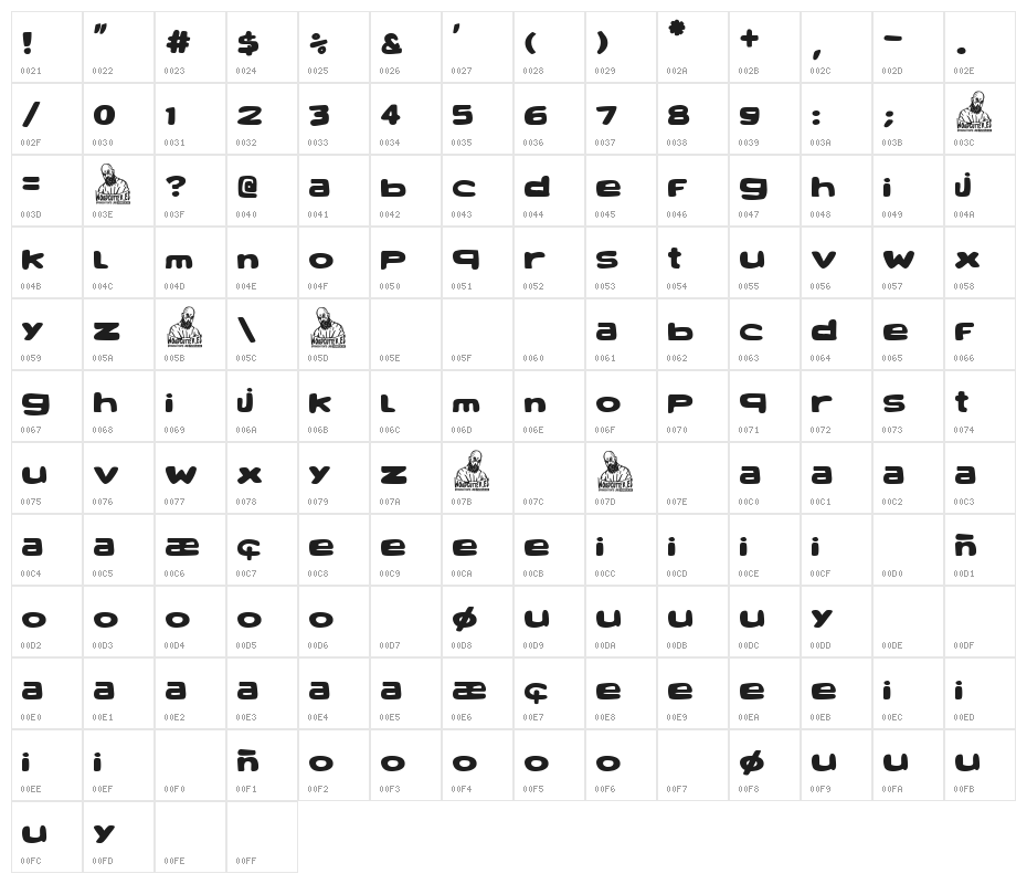 Bambino Piccolino Character Map