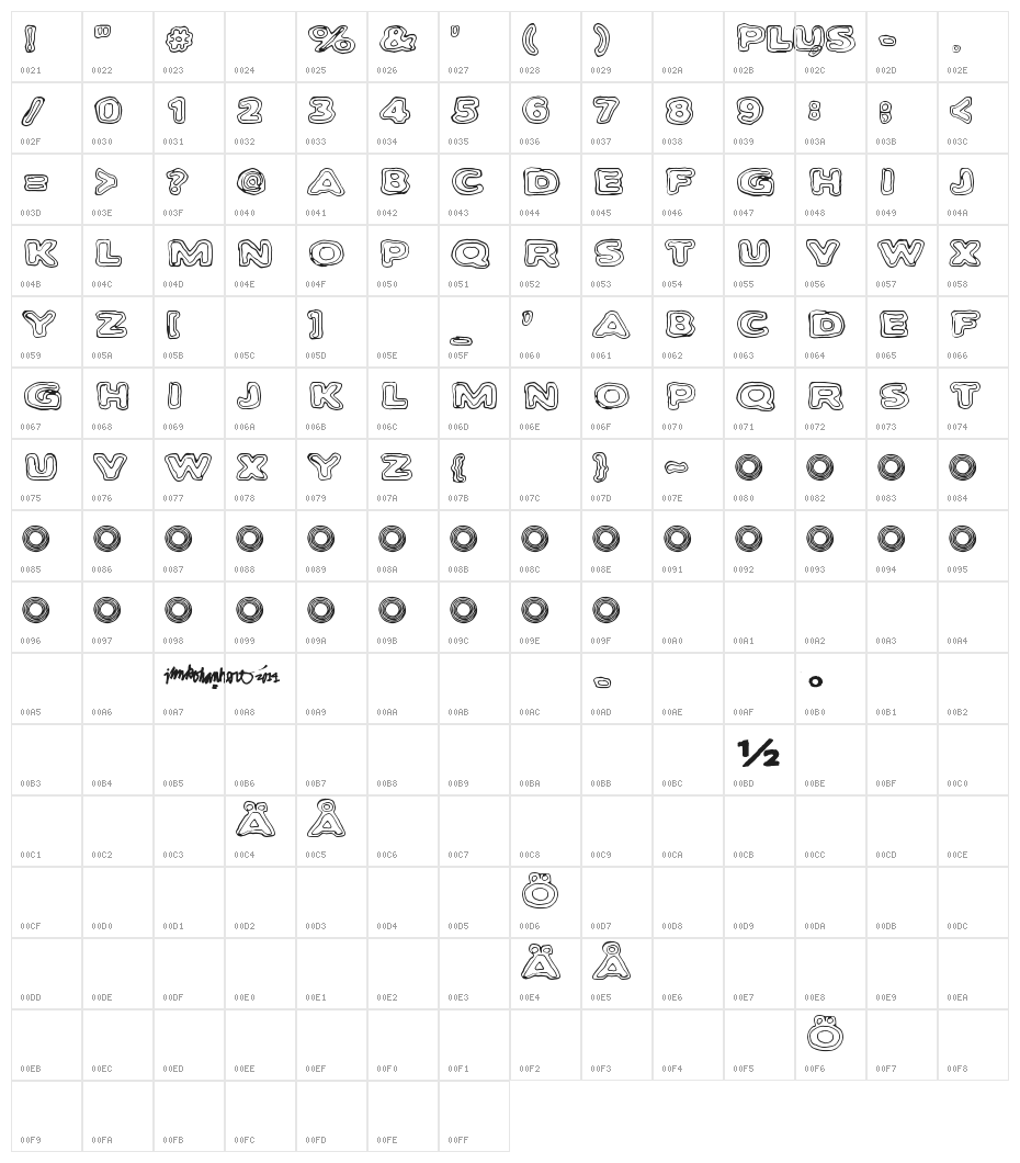 Bambiraptor Character Map