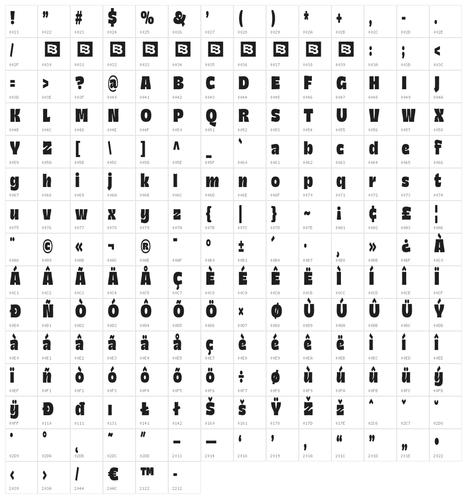 Bamboy Trial Condensed Character Map