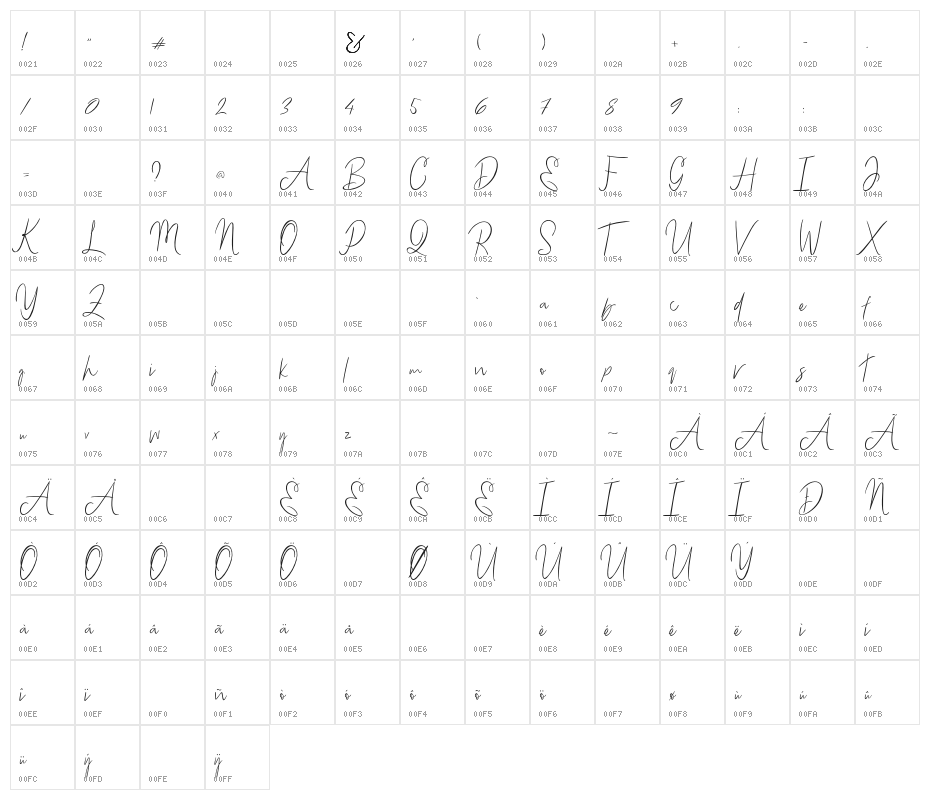 Bammantoe Character Map