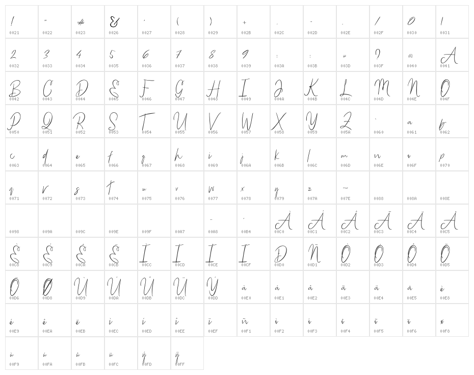 Bammantoe Character Map