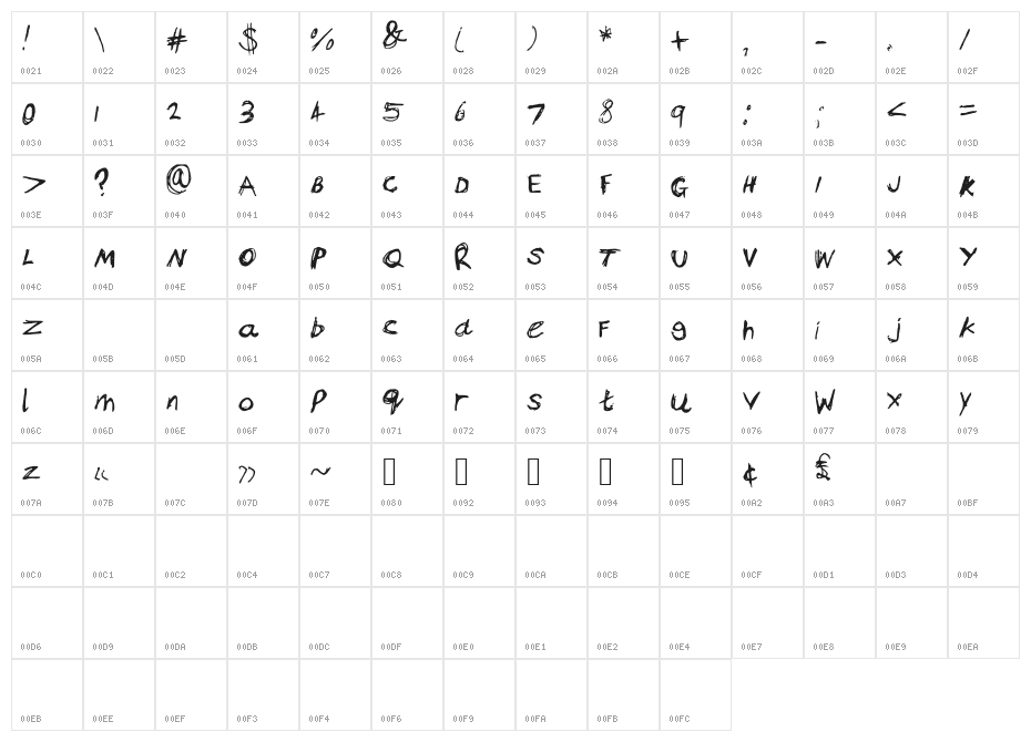BamsAnger Character Map
