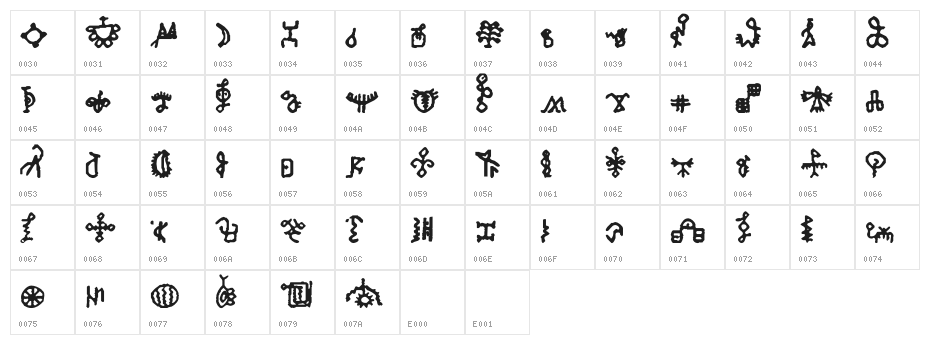 Bamum Symbols 1 Bamum Symbols 1 Character Map