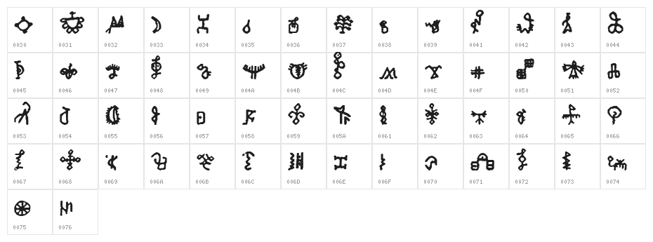 Bamum Symbols 1 Character Map