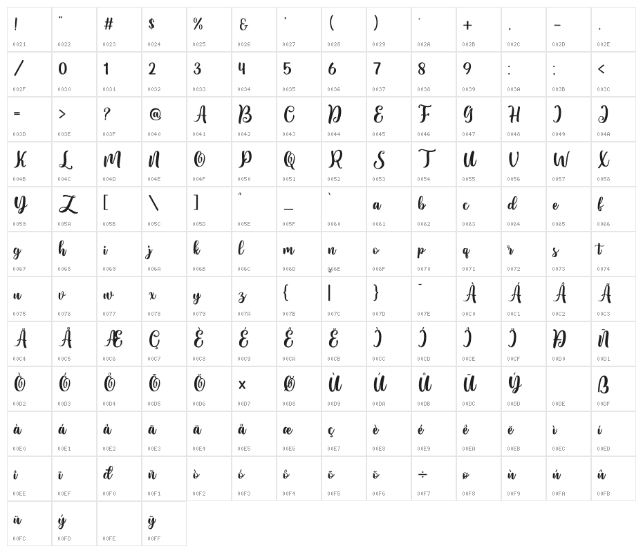 Banakenda Character Map