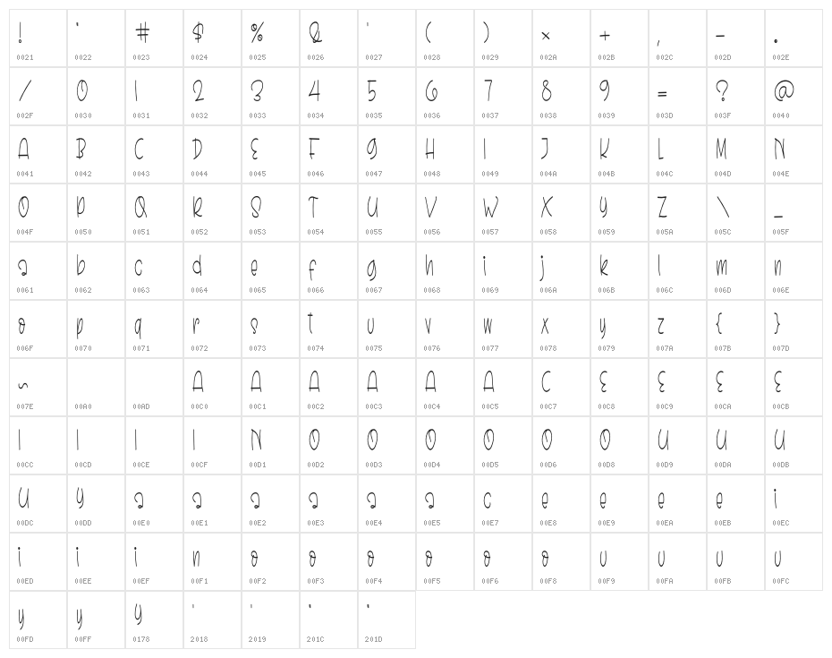 Banana Boe Character Map