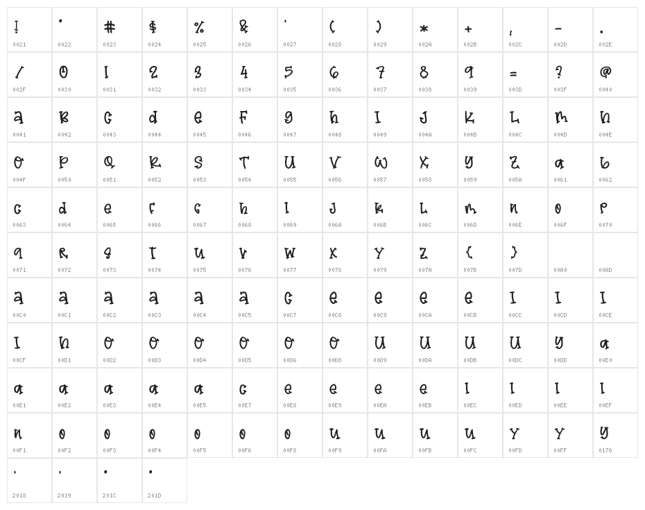 Banana Bread Character Map