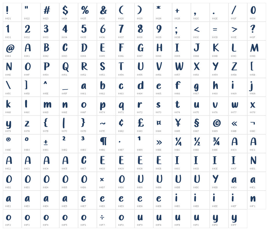 Banana Good Character Map