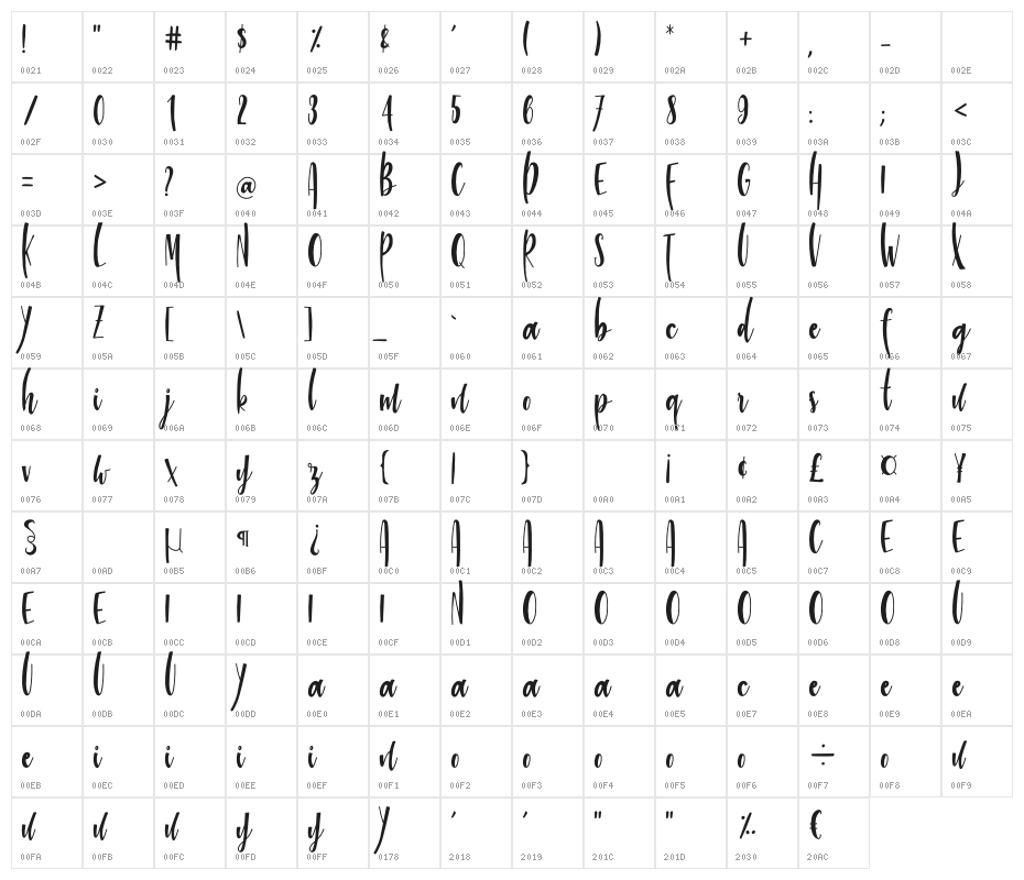 Banana Island Character Map