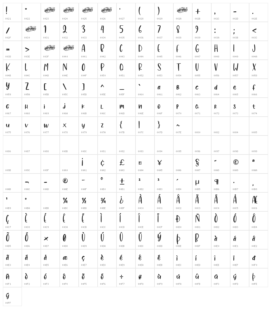 Banana Juice Character Map